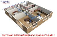 Hệ thống thông gió thu hồi nhiệt hoạt động như thế nào ?